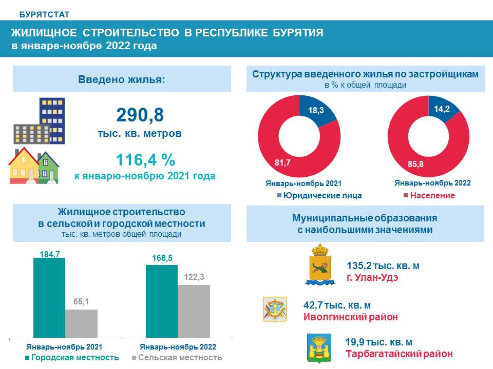 Для ведения садоводства можно ли строить дом в казахстане